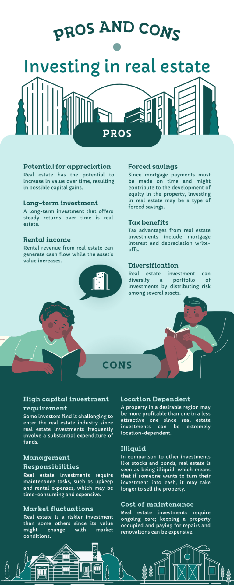 Infographic for Building Wealth: Smart Mortgage Strategies for Real Estate Investors in Canada