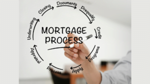 Mortgage Process-The Genesis Group